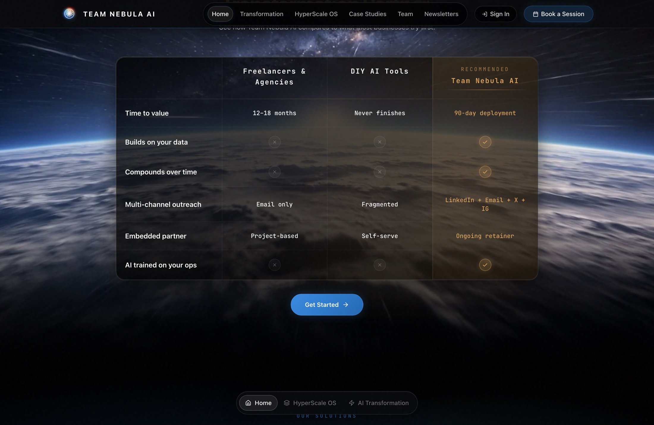 Interactive comparison and solutions
